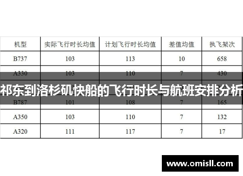 祁东到洛杉矶快船的飞行时长与航班安排分析
